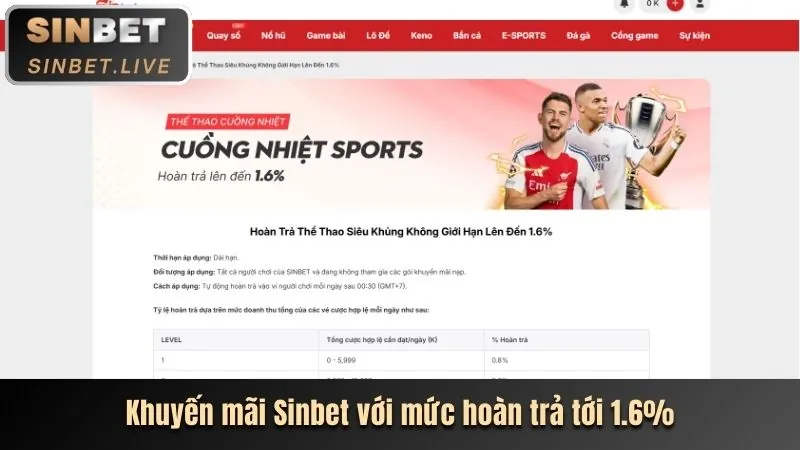 Ra mắt trò chơi mới SUMVIP